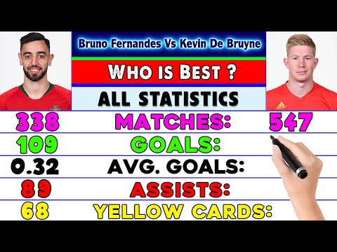 Bruno Fernandes Vs Kevin de Bruyne Who is Best. Kevin de Bruyne Vs Bruno Fernandes Career Compared.