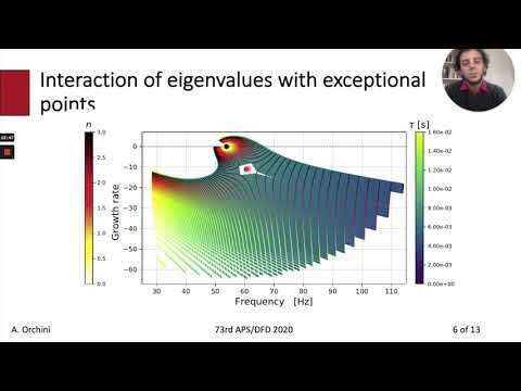 The role of Exceptional Points in the thermoacoustic spectrum