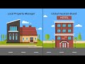 CiiRUS Property Management Software - Why use CiiRUS!