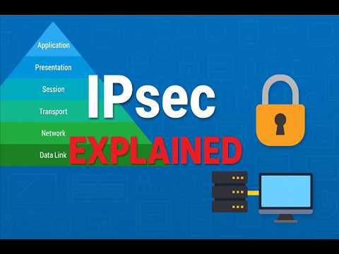 IPSec Explained Visually | AH, ESP, Tunnel Mode, IKE & OSI Layers Simplified