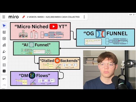 how i 'copied' my way to $58k/month coaching biz (step-by-step w/a whiteboard)