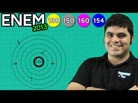 ENEM 2013 Mathematics #19 - Gravitational Force Graph