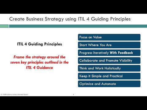 Business Strategy Assurance via "ITIL 4 Guiding Principles" with examples