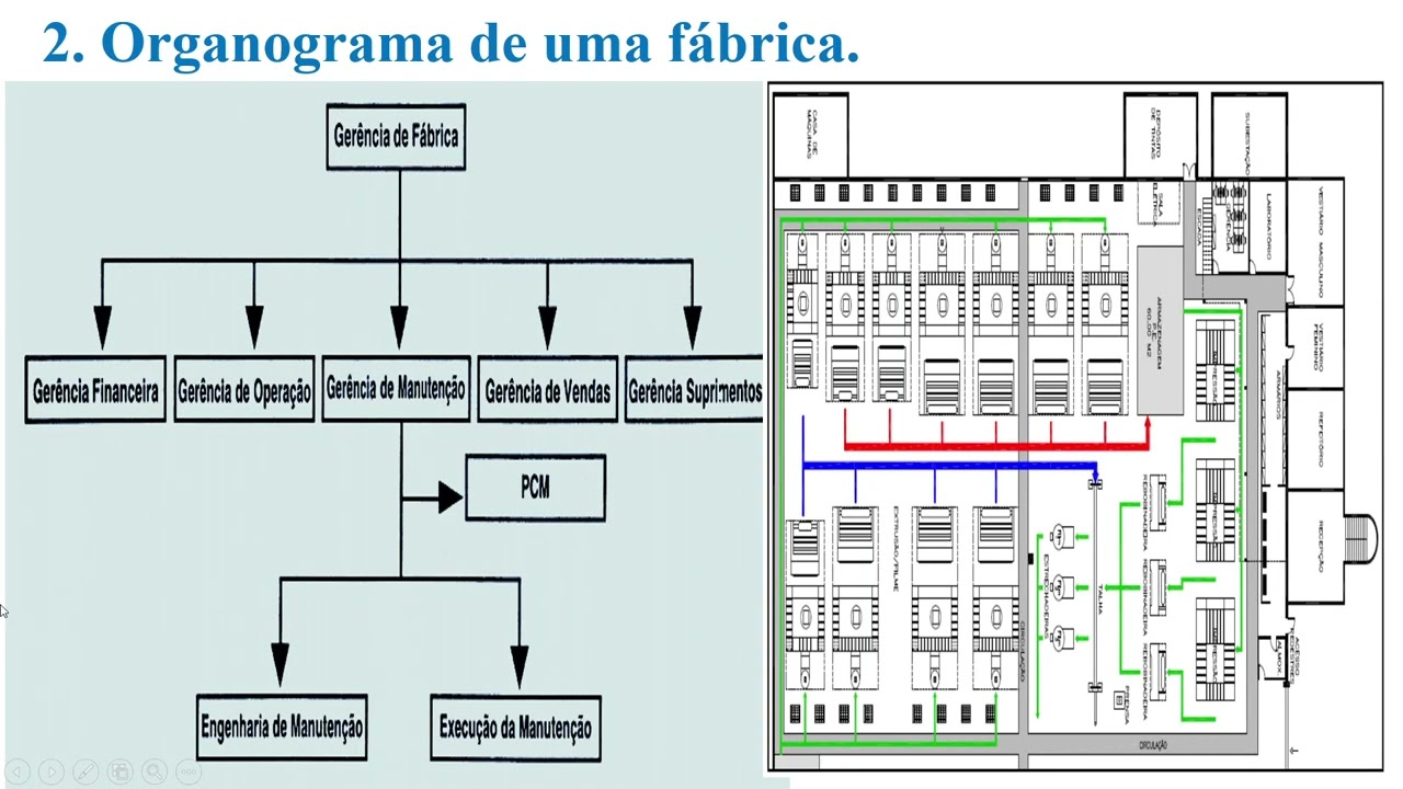 AULA 11 - MANUTENÇÃO INDUSTRIAL