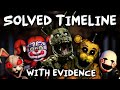 The SOLVED Five Nights At Freddy S Timeline