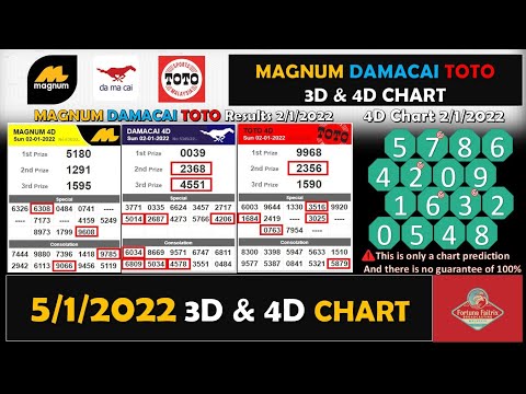5/1/2022 | Magnum Damacai ToTo 3D & 4D Chart | Magnum Damacai ToTo Prediction Chart Today