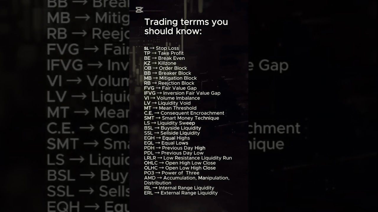Understanding Essential Trading Terms |  A Beginners Guide #trading #chartpatterns #trader #crypto