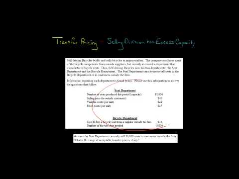 Transfer Pricing with Excess Capacity