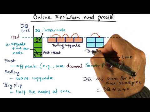 Introduction Georgia Tech Advanced Operating Systems