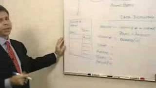Tools of Analysis (part 7 of 8) - Data Dictionary (DFD / Data Flow Diagram)