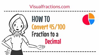 Converting 45/100 to a Decimal: A Step-by-Step Tutorial #decimal #conversion #math #tutorial