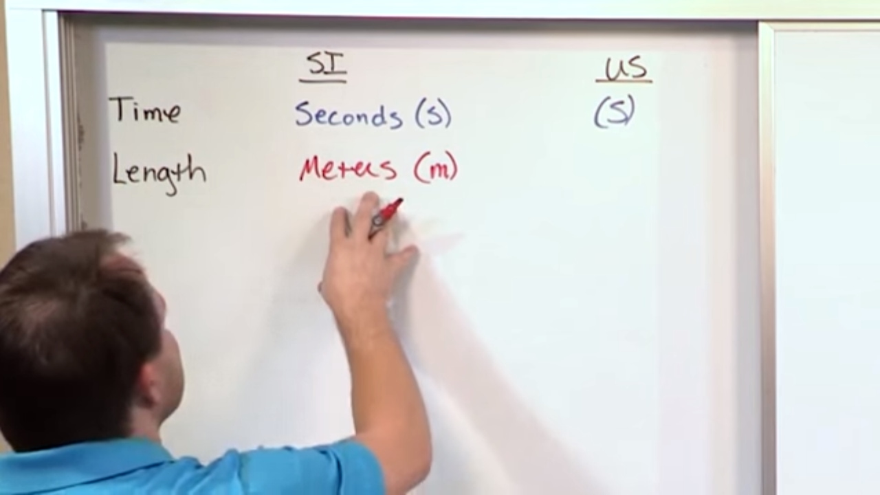 Lesson 2 - Units In Mechanics (Engineering Mechanics Statics)