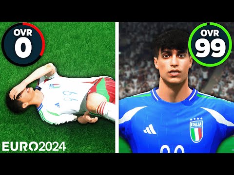 ⚽ EVERY GOAL that PARRINS scores at the EUROS is +1 OVERALL