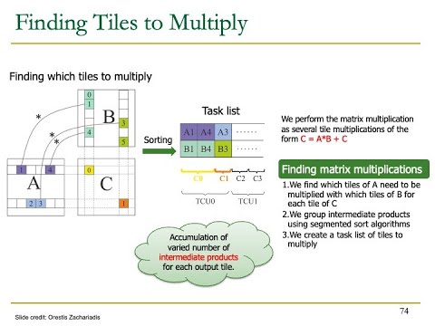 Heterogeneous Systems Course: Meeting 10: Parallel Patterns: Sparse Matrices (Fall 2021)