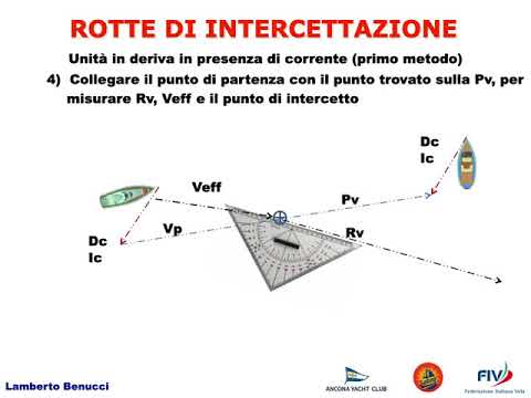 Rotte di intercettazione   Punti
