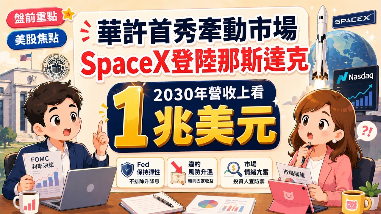 Fed新主席華許首秀將登場,市場聚焦利率前景;SpaceX(SPCX)掛牌後續受矚,馬斯克喊2030年營收破兆美元|2026.06.16 (二) 口袋財經盤前報
