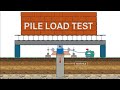 PILE LOAD TEST 3D Animation How Pile Load Test Is Done At Site Engineer Verse