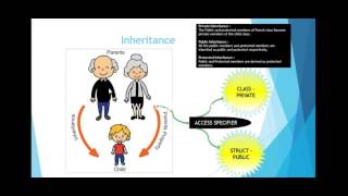 Apa perbedaan antara struct dan class dalam C++?