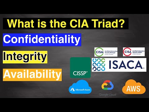 CIA Triad with Examples