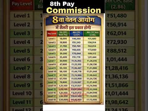 8th Pay Commission Salary Table #da #hra #8thpaycommission #8thpay #govtemployees #dahike #hrahike