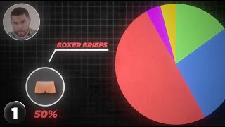 The Ultimate Guide to Men's Underwear