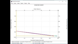 Prosper Part 17 (horizontal well)
