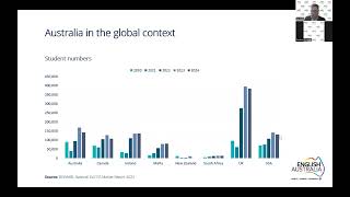 National ELICOS Market Report Webinar