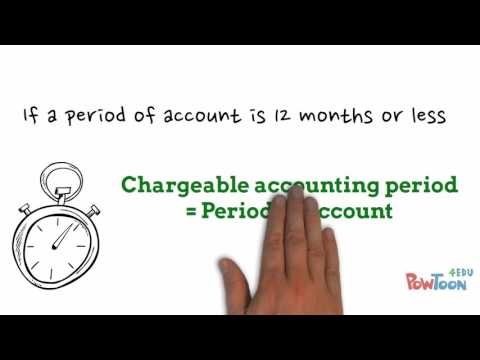 Corporation Tax (1) - Introduction