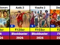 All Malayalam Hits And Flops Movies In 2026 Aadu 3 Vaazha 2