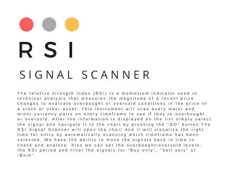 Video RSI Signal Scanner
