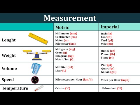Metric and Imperial Measurements