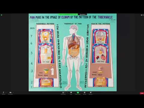 March 10th,  2021 Madison Zoom Class