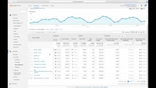 Finding Traffic Sources in Google Analytics