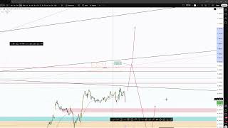 Plan 2-11-26: Uncertain ltf