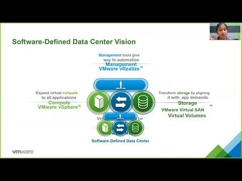 Software Defined Data Center and Cloud Computing – What, Why and How?