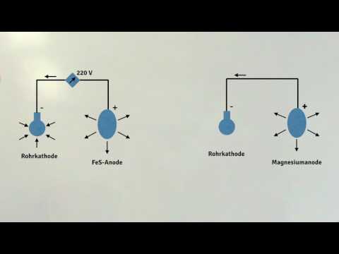 Korrosion - Kathodischer Korrosionsschutz