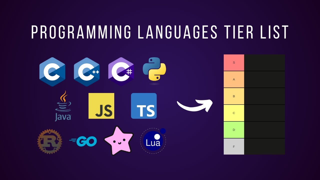 Programming Languages Tier List 2024