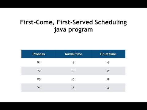 Fcfs With Java