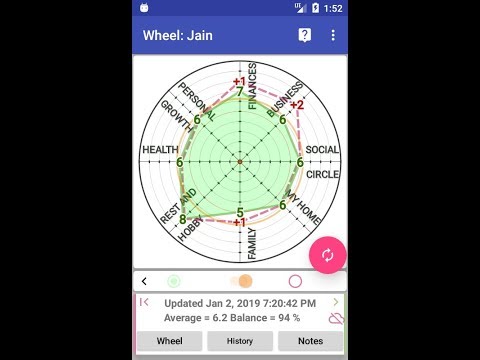 Wheel of life online Video