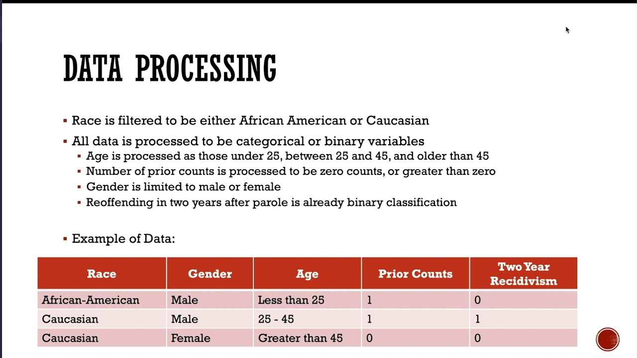 Algorithm Fairness in Recidivism Prediction Scores