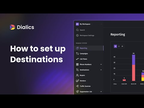 Call Routing Systems Dialics Com