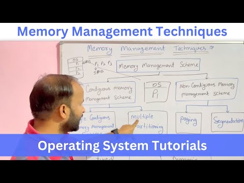 Introduction to Operating System in Hindi Operating System Tutorials Hindi 02