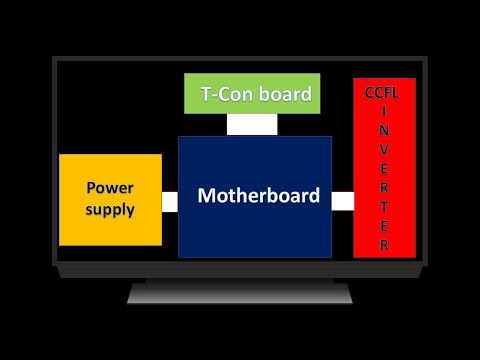 Identification and function of the T Con board in an LCD TV