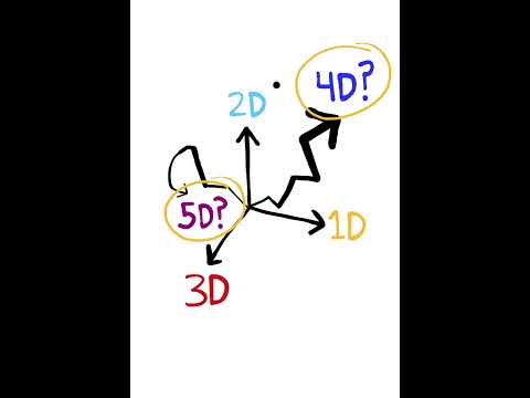5D EXPLAINED!!