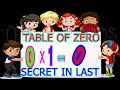 Zero 0 TABLE TABLE OF 0 0 Maths Tables 0 Multiplication Table 0 ANIMATED TABLES 0 Multiplication