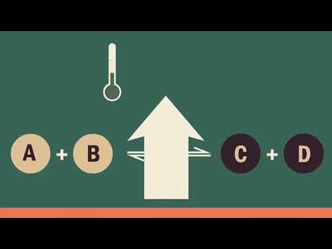 Das Prinzip von Le Chatelier - Teil 2