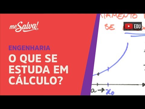 Me Salva! PRC01 - Introdução: O que se estuda em cálculo?