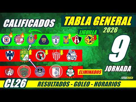 ✅🔥 Standings and Results - Matchday 8 Liga MX Clausura 2026 - General Table - Matchday 9