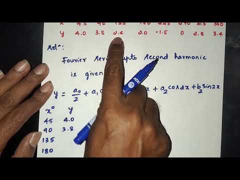 Practical Harmonic Analysis - Part 2 | Fourier Series | Engineering Mathematics