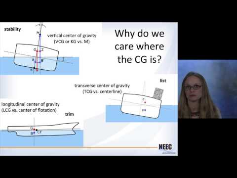 Naval Arch 10 - Weights and Centers